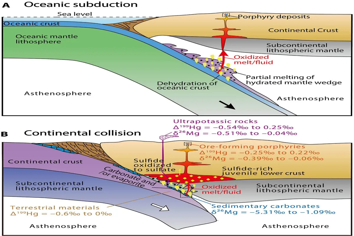 Illustration formation du gisement de cuivre dû à un choc thermique